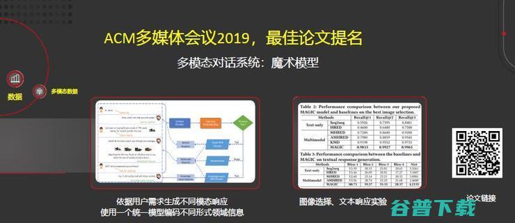 田奇：华为计算机视觉研究计划与进展丨CCF-GAIR 2020