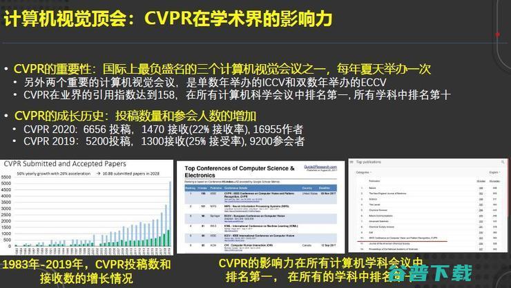 田奇：华为计算机视觉研究计划与进展丨CCF-GAIR 2020