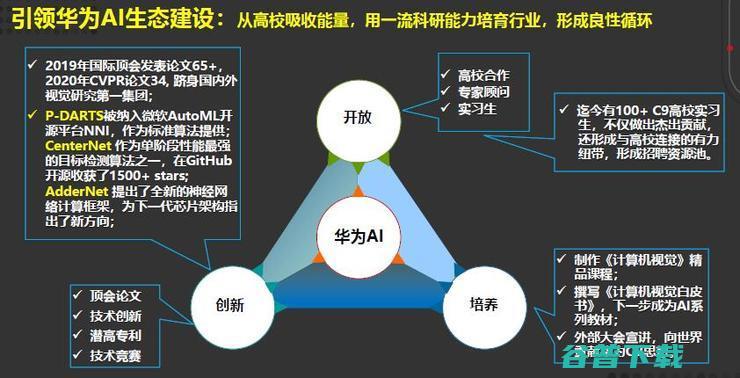 田奇：华为计算机视觉研究计划与进展丨CCF-GAIR 2020