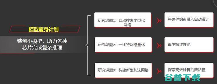 田奇：华为计算机视觉研究计划与进展丨CCF-GAIR 2020