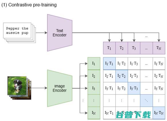 如何通向“广义人工智能”？LSTM 提出者之一Sepp Hochreiter：将符号 AI 与神经 AI 相结合