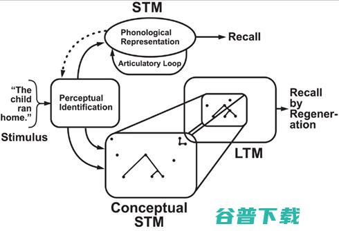 如何通向“广义人工智能”？LSTM 提出者之一Sepp Hochreiter：将符号 AI 与神经 AI 相结合