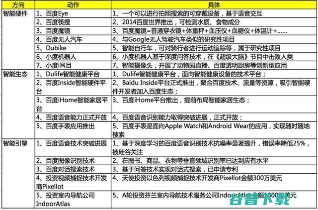 44个月，百度的人工智能路