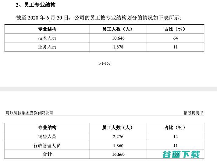 谁在影响蚂蚁的“想象力上限”？