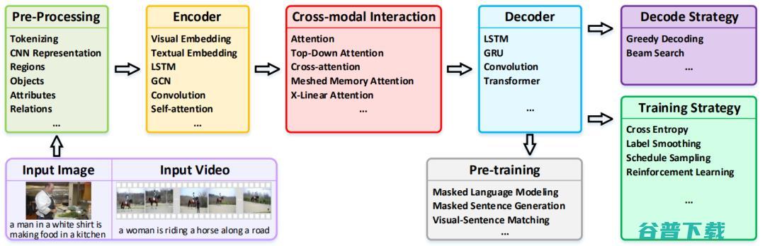 IEEE Fellow 梅涛当选ACM MM 2023大会共同主席，京东“深耕”多模态技术获最佳奖项 | ACM MM 2021