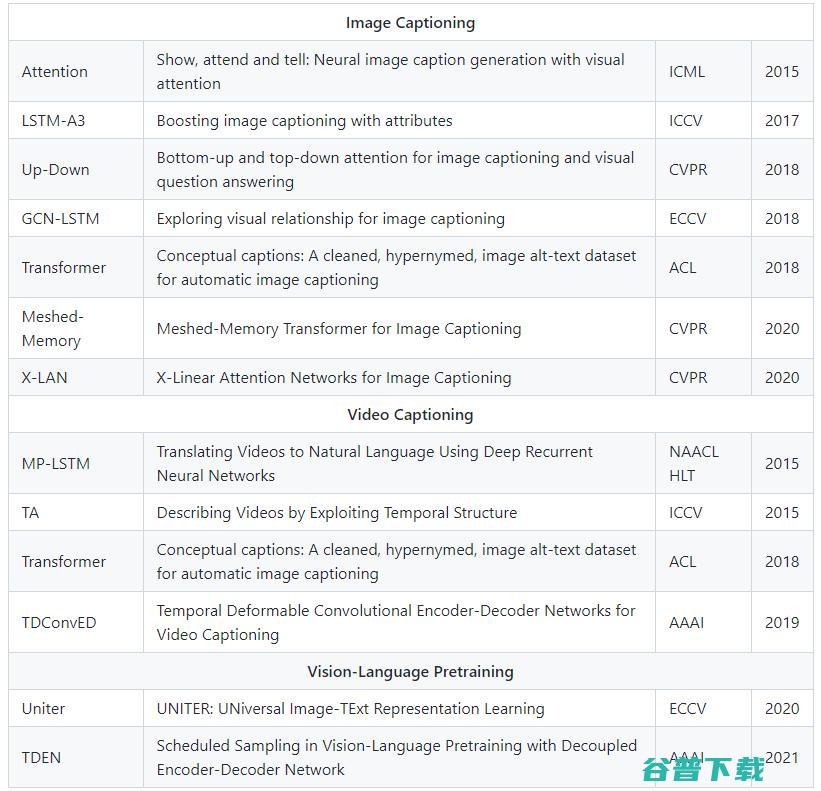 IEEE Fellow 梅涛当选ACM MM 2023大会共同主席，京东“深耕”多模态技术获最佳奖项 | ACM MM 2021