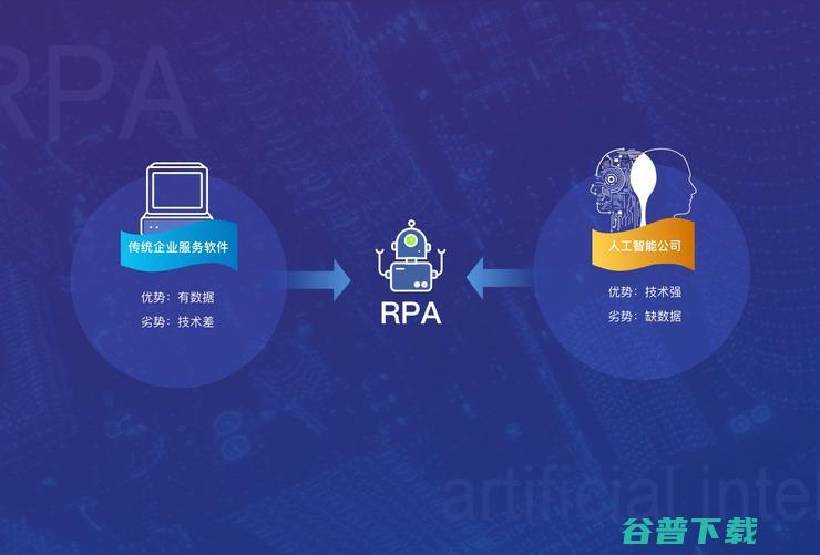专访阿博茨杨永智：RPA难逃价格战，AI驱动其进化