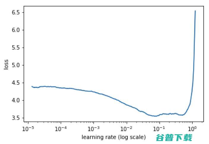 AutoML 和神经架构搜索初探