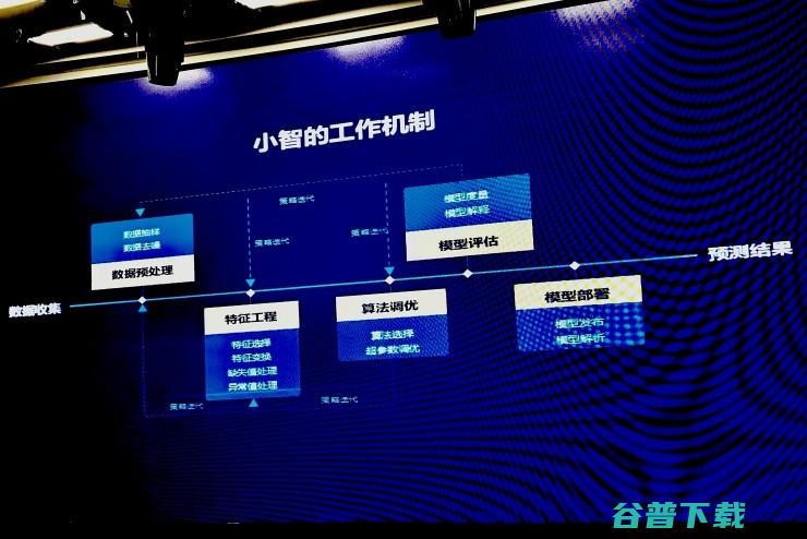 成立一年发布 AutoML 商用产品“小智”，智铀希望降低机器学习门槛