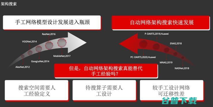 华为视觉研究路线图：三大挑战，六项计划