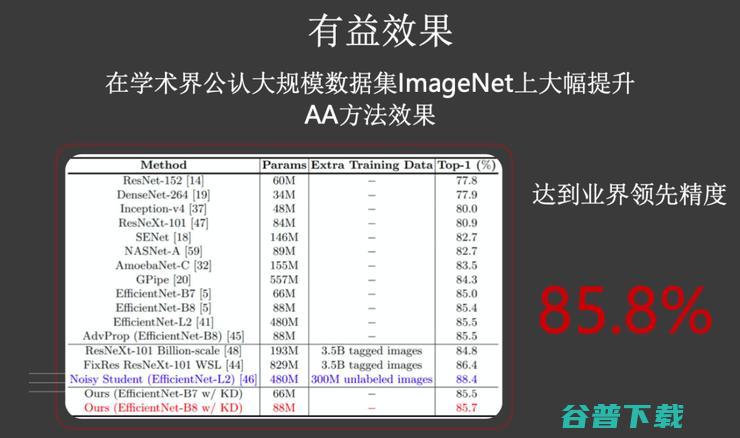 华为视觉研究路线图：三大挑战，六项计划