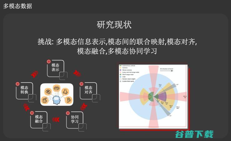 华为视觉研究路线图：三大挑战，六项计划