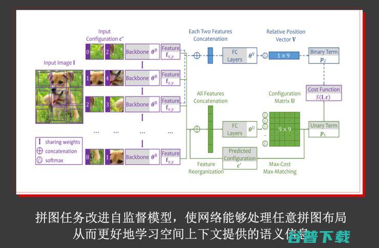 华为视觉研究路线图：三大挑战，六项计划