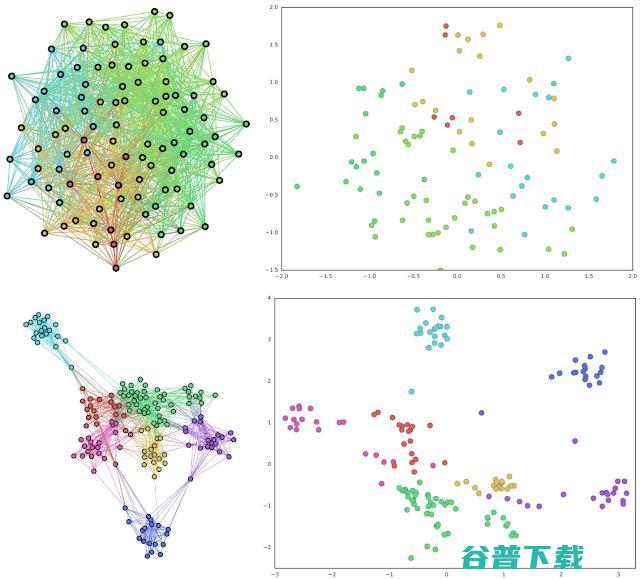 谷歌 AI 示学习最新成果：解决重叠区域描述难题，自动调整超参数