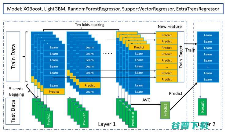 AutoML在IEEE-ISI World Cup 2019竞赛中的应用：冠军团队DeepBlueAI技术分享