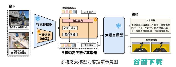 哈工深聂礼强：多模态大模型是具身智能发展的关键动力丨具身智能十人谈