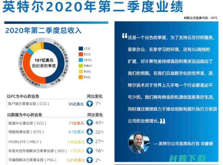 7nm延迟6个月 英特尔的芯片也要外包了 (7nm 6nm)