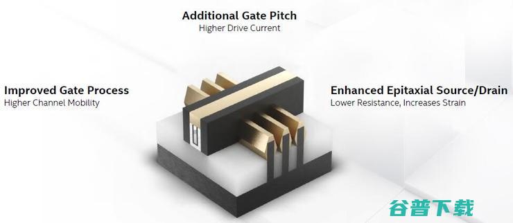 英特尔全新晶体管性能提升可媲美节点升级！架构新黄金十年开启？