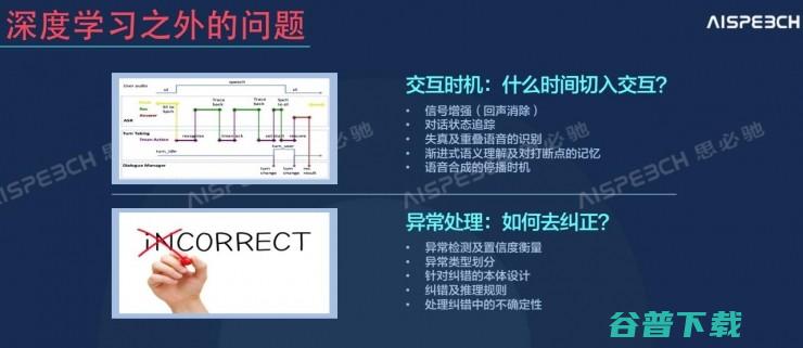 思必驰首席俞凯：大数据和深度学习不是的，认知计算需要解决这些问题 ｜2016 CAIIC