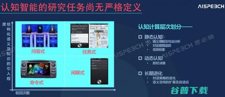 思必驰首席俞凯：大数据和深度学习不是的，认知计算需要解决这些问题 ｜2016 CAIIC