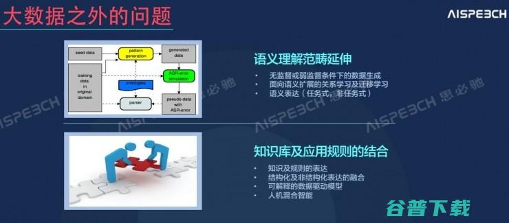 思必驰首席俞凯：大数据和深度学习不是的，认知计算需要解决这些问题 ｜2016 CAIIC