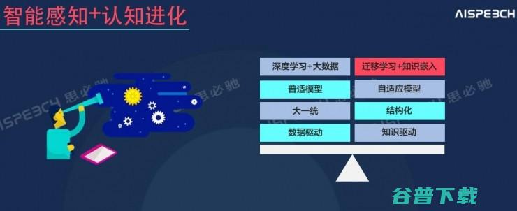 思必驰首席俞凯：大数据和深度学习不是的，认知计算需要解决这些问题 ｜2016 CAIIC