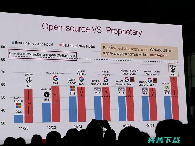 的 AI Model 丨CVPR 视觉 已经发展到哪一步 现场直击 Foundation 2024