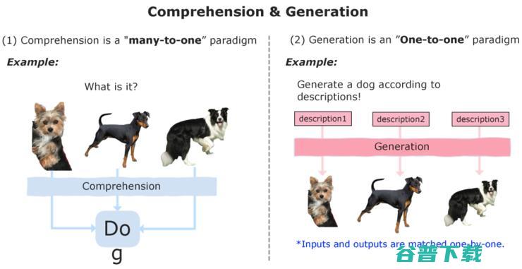  AI 的「Foundation Model」，已经发展到哪一步？丨CVPR 2024 现场直击