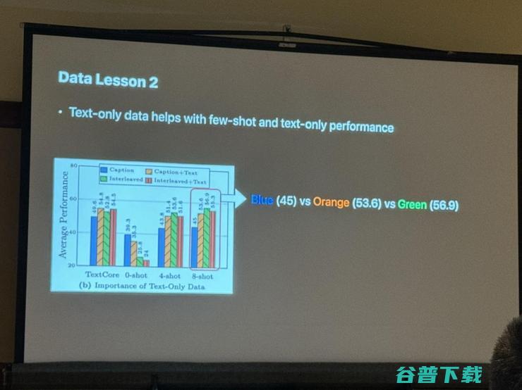  AI 的「Foundation Model」，已经发展到哪一步？丨CVPR 2024 现场直击