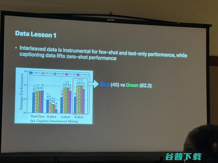  AI 的「Foundation Model」，已经发展到哪一步？丨CVPR 2024 现场直击