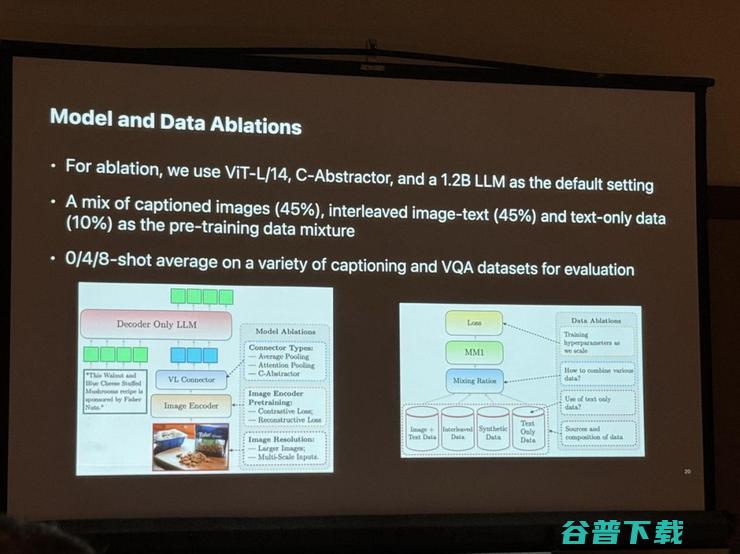  AI 的「Foundation Model」，已经发展到哪一步？丨CVPR 2024 现场直击