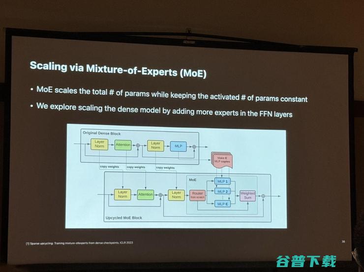  AI 的「Foundation Model」，已经发展到哪一步？丨CVPR 2024 现场直击