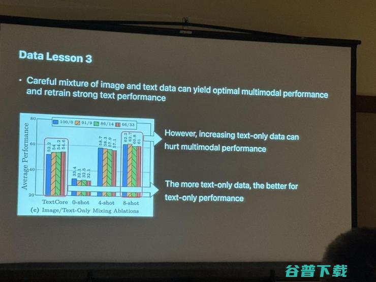  AI 的「Foundation Model」，已经发展到哪一步？丨CVPR 2024 现场直击