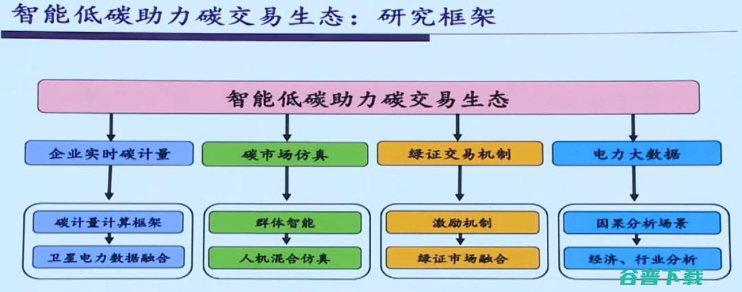 IEEE Fellow黄建伟：智能低碳理论探索和关键技术研究