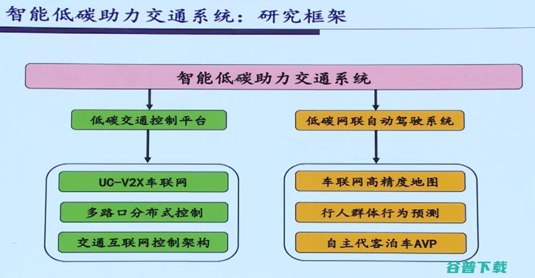 IEEE Fellow黄建伟：智能低碳理论探索和关键技术研究