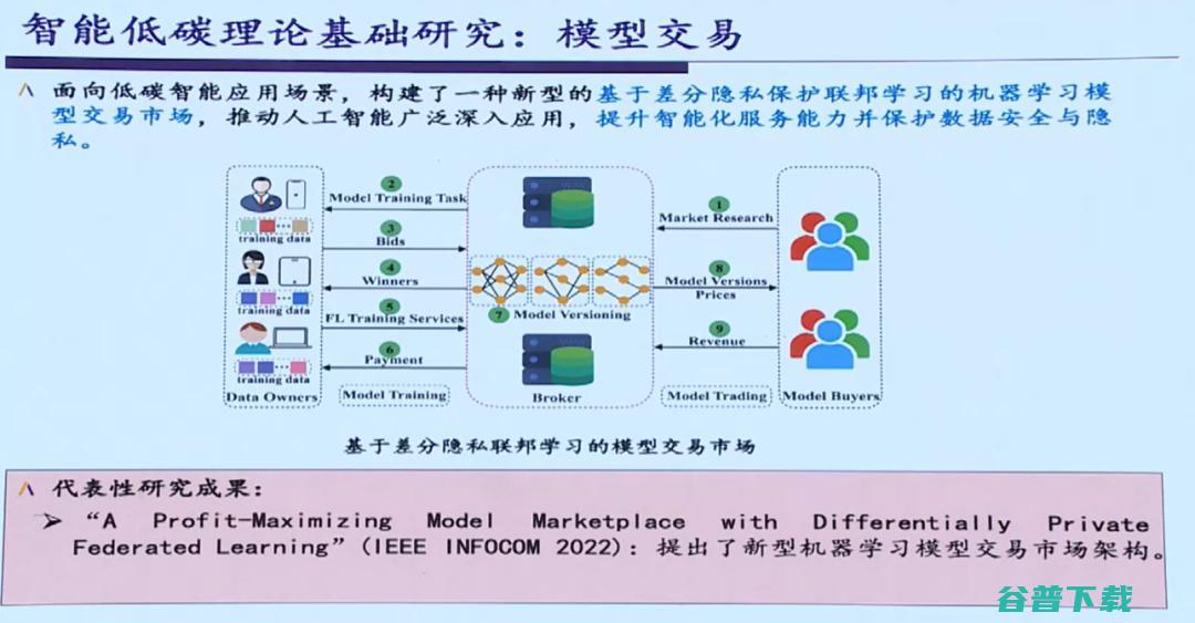 IEEE Fellow黄建伟：智能低碳理论探索和关键技术研究