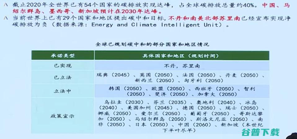 IEEE Fellow黄建伟：智能低碳理论探索和关键技术研究