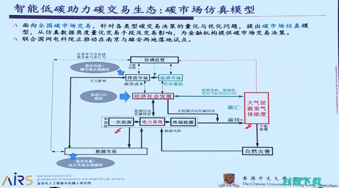 IEEE Fellow黄建伟：智能低碳理论探索和关键技术研究