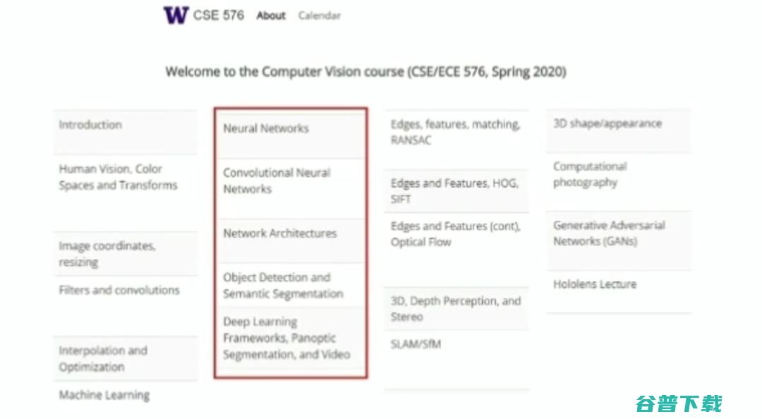 温故而知新，6位顶级CV科学家聚首：计算机视觉中的深度学习方法vs传统方法