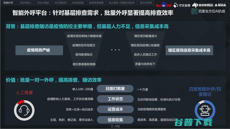你不知道的，百度「医疗AI」抗疫与基层布局之战