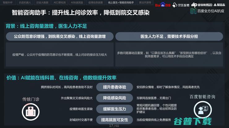 你不知道的，百度「医疗AI」抗疫与基层布局之战