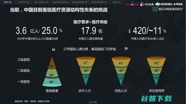 你不知道的，百度「医疗AI」抗疫与基层布局之战