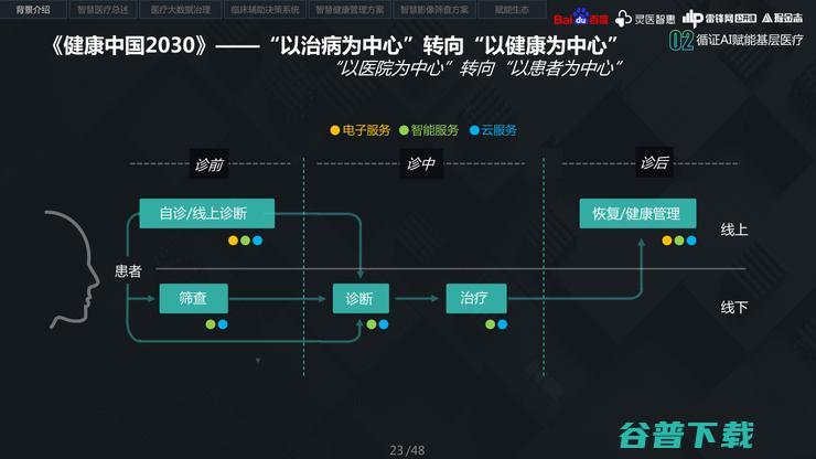 你不知道的，百度「医疗AI」抗疫与基层布局之战