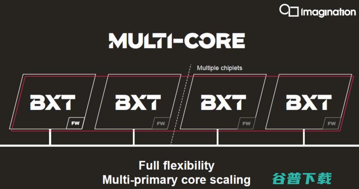 一款多核架构GPU IP有多达33种配置！Imagination要守住移动市场攻向云端