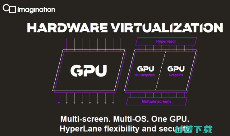 一款多核架构GPU IP有多达33种配置！Imagination要守住移动市场攻向云端