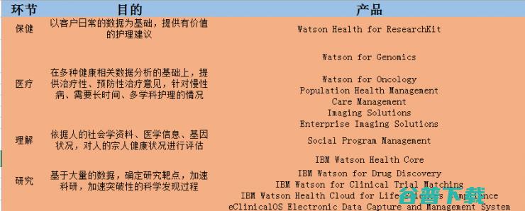 “Watson之眼”走出实验室，协助影像医生读片