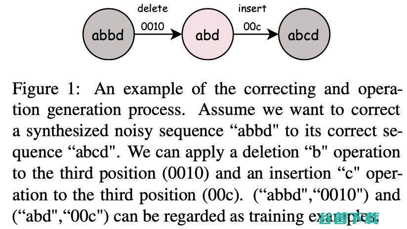 EMNLP2021 ings｜字节火山翻译提出：基于自修正编码器的神经机器翻译