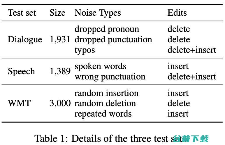 EMNLP2021 ings｜字节火山翻译提出：基于自修正编码器的神经机器翻译