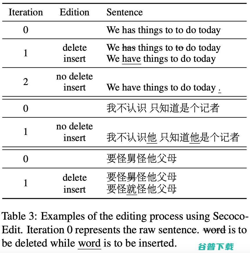 EMNLP2021 ings｜字节火山翻译提出：基于自修正编码器的神经机器翻译