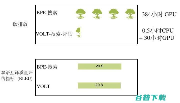 中国力量在人工智能顶会崛起，这枚NLP“金牌”奥妙何在？